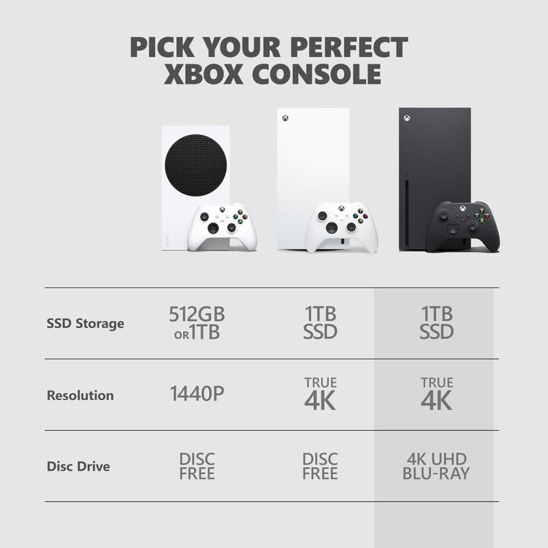 Buy Xbox Series x Console + Immortals Fenyx Rising (disc Edition) in Egypt | Shamy Stores